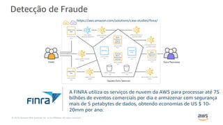 © 2019, Amazon Web Services, Inc. or its Affiliates. All rights reserved.
Detecção de Fraude
A FINRA utiliza os serviços de nuvem da AWS para processar até 75
bilhões de eventos comerciais por dia e armazenar com segurança
mais de 5 petabytes de dados, obtendo economias de US $ 10-
20mm por ano.
https://aws.amazon.com/solutions/case-studies/finra/
 