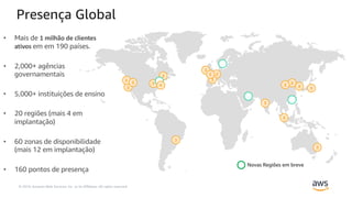 © 2019, Amazon Web Services, Inc. or its Affiliates. All rights reserved.
Presença Global
Novas Regiões em breve
• Mais de 1 milhão de clientes
ativos em em 190 países.
• 2,000+ agências
governamentais
• 5,000+ instituições de ensino
• 20 regiões (mais 4 em
implantação)
• 60 zonas de disponibilidade
(mais 12 em implantação)
• 160 pontos de presença
 