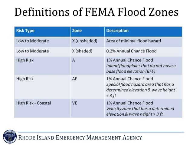 National Flood Insurance Program: Overview and Updates National Flood Insurance Program: Overview and Updates