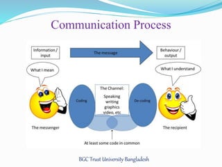Communication Process 
BGC Trust University Bangladesh 
 