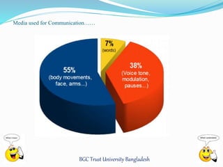 Media used for Communication…… 
BGC Trust University Bangladesh 
 