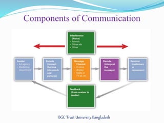 Components of Communication 
BGC Trust University Bangladesh 
 
