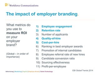 The impact of employer branding.
1) Employee engagement
2) Retention rate
3) Number of applicants
4) Quality-of-hire
5) Co...