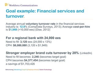 Goal example: Financial services and
turnover.
Average annual voluntary turnover rate in the financial services
industry i...