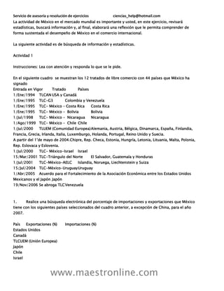 Servicio de asesoría y resolución de ejercicios ciencias_help@hotmail.com
www.maestronline.com
La actividad de México en el mercado mundial es importante y usted, en este ejercicio, revisará
estadísticas, buscará información y, al final, elaborará una reflexión que le permita comprender de
forma sustentada el desempeño de México en el comercio internacional.
La siguiente actividad es de búsqueda de información y estadísticas.
Actividad 1
Instrucciones: Lea con atención y responda lo que se le pide.
En el siguiente cuadro se muestran los 12 tratados de libre comercio con 44 países que México ha
signado
Entrada en Vigor Tratado Países
1/Ene/1994 TLCAN USA y Canadá
1/Ene/1995 TLC-G3 Colombia y Venezuela
1/Ene/1995 TLC- México – Costa Rica Costa Rica
1/Ene/1995 TLC- México – Bolivia Bolivia
1/Jul/1998 TLC- México – Nicaragua Nicaragua
1/Ago/1999 TLC- México – Chile Chile
1/Jul/2000 TLUEM (Comunidad Europea)Alemania, Austria, Bélgica, Dinamarca, España, Finlandia,
Francia, Grecia, Irlanda, Italia, Luxemburgo, Holanda, Portugal, Reino Unido y Suecia.
A partir del 1°de mayo de 2004.Chipre, Rep. Checa, Estonia, Hungría, Letonia, Lituania, Malta, Polonia,
Rep. Eslovaca y Eslovenia.
1/Jul/2000 TLC- México-Israel Israel
15/Mar/2001 TLC-Triángulo del Norte El Salvador, Guatemala y Honduras
1/Jul/2001 TLC-México-AELC Islandia, Noruega, Liechtenstein y Suiza
15/Jul/2004 TLC-México-UruguayUruguay
1/Abr/2005 Acuerdo para el Fortalecimiento de la Asociación Económica entre los Estados Unidos
Mexicanos y el Japón Japón
19/Nov/2006 Se abroga TLCVenezuela
1. Realice una búsqueda electrónica del porcentaje de importaciones y exportaciones que México
tiene con los siguientes países seleccionados del cuadro anterior, a excepción de China, para el año
2007.
País Exportaciones (%) Importaciones (%)
Estados Unidos
Canadá
TLCUEM (Unión Europea)
Japón
Chile
Israel
 