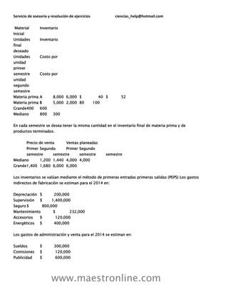 Servicio de asesoría y resolución de ejercicios ciencias_help@hotmail.com
www.maestronline.com
Material Inventario
Inicial
Unidades Inventario
final
deseado
Unidades Costo por
unidad
primer
semestre Costo por
unidad
segundo
semestre
Materia prima A 8,000 6,000 $ 40 $ 52
Materia prima B 5,000 2,000 80 100
Grande400 600
Mediano 800 300
En cada semestre se desea tener la misma cantidad en el inventario final de materia prima y de
productos terminados.
Precio de venta Ventas planeadas
Primer Segundo Primer Segundo
semestre semestre semestre semestre
Mediano 1,200 1,440 4,000 4,000
Grande1,400 1,680 6,000 6,000
Los inventarios se valúan mediante el método de primeras entradas primeras salidas (PEPS) Los gastos
indirectos de fabricación se estiman para el 2014 en:
Depreciación $ 200,000
Supervisión $ 1,400,000
Seguro$ 800,000
Mantenimiento $ 232,000
Accesorios $ 120,000
Energéticos $ 400,000
Los gastos de administración y venta para el 2014 se estiman en:
Sueldos $ 300,000
Comisiones $ 120,000
Publicidad $ 600,000
 