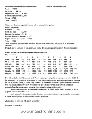 Servicio de asesoría y resolución de ejercicios ciencias_help@hotmail.com
www.maestronline.com
Equipo $34,800
Permisos $2,500
Depósito de renta $6,000
Contratación internet $3,000
Varios $4,500
Total $60,900
Cada mes, el nuevo negocio tiene que cubrir los siguientes gastos:
Gastos mensuales
Concepto Costo
Renta del local $3,000
Pago de electricidad $3,150
Pago de telefonía e internet $1,200
Pago a sobrino por soporte $2,000
Total $9,350
Se ha tomado la decisión de abrir toda la semana, alternándose los miembros de la familia su
atención.
Después de 12 semanas de operación, las ventas del nuevo negocio figuran en el siguiente cuadro:
Ventas durante las primeras doce semanas de operación
Día Semana
1 2 3 4 5 6 7 8 9 10 11 12
Lunes 272 454 418 359 427 211 249 136 108 378 242 152
Martes 296 211 400 564 480 519 587 490 319 461 358 281
Miércoles 923 790 829 720 784 790 811 859 927 900 951 763
Jueves 840 760 762 706 855 711 805 786 828 777 716 814
Viernes 1201 980 1237 1151 950 1251 1155 1226 1259 1070 1105 978
Sábado1243 1397 1499 1314 1285 1262 1229 1339 1370 1325 1425 1354
Domingo 1131 1145 1232 1566 1650 916 1380 1667 1358 934 1365 889
Don Edmundo ha decidido repartir cada fin de mes en partes iguales entre sus cinco hijos el 20% de
las ganancias y el remanente depositarlo en una cuenta bancaria que abrió en una tienda de muebles
de San Jacinto El Grande, la cual le paga una tasa de interés de 4% anual capitalizable mensualmente.
Una vez recuperada su inversión inicial con sus respectivos intereses que hubiera ganado de
depositarlo en la misma cuenta bancaria, tiene dos alternativas de inversión:
• Depositar su inversión recuperada con intereses a un fondo que le ofrece el banco, el cual le
paga 8% anual durante tres años.
• Abrir otro café Internet asumiendo el mismo comportamiento del negocio que ha comenzado
a operar y procediendo de igual manera con las ganancias.
¿Qué opción le conviene más a don Edmundo?
Justifique su respuesta
 