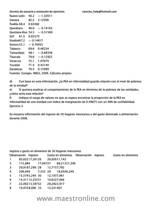Servicio de asesoría y resolución de ejercicios ciencias_help@hotmail.com
www.maestronline.com
Nuevo León 46.2 ― 1.32611
Oaxaca 82.2 2.12936
Puebla 68.4 0.63482
Querétaro 46.0 ― 0.14165
Quintana Roo 54.5 ― 0.31569
SLP 61.5 0.65573
Sinaloa67.2 ― 0.14817
Sonora52.1 ― 0.74955
Tabasco 69.6 0.46224
Tamaulipas 48.1 ― 0.68338
Tlaxcala 79.6 ― 0.12922
Veracruz 72.1 1.07674
Yucatán 71.4 0.43144
Zacatecas 70.5 0.15999
Fuentes: Conapo, INEGI, 2006. Cálculos propios
d) Con base en esta información, ¿la PEA en informalidad guarda relación con el nivel de pobreza
de la entidad?
e) Si quisiera explicar el comportamiento de la PEA en términos de la pobreza de las entidades,
¿cómo sería esta relación?
f) Indique el rango de valores en que se espera encontrar la proporción de la PEA en
informalidad de una entidad con índice de marginación de 0.49875 con un 90% de confiabilidad.
Ejercicio 3
Se muestra información del ingreso de 50 hogares mexicanos y del gasto destinado a alimentación
durante 2006.
Ingreso y gasto en alimentos de 50 hogares mexicanos
Observación Ingreso Gasto en alimentos Observación Ingreso Gasto en alimentos
1 83,02217,30126 26,92611,143
2 115,884 17,04727 68,21321,390
3 29,9187,299 28 12,7157,792
4 200,449 7,552 29 18,0506,249
5 15,5745,244 30 12,1077,961
6 14,31112,35531 10,0227,046
7 22,06213,58732 28,2822,917
8 19,4728,096 33 12,241467
 