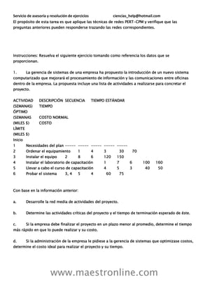 Servicio de asesoría y resolución de ejercicios ciencias_help@hotmail.com
www.maestronline.com
El propósito de esta tarea es que aplique las técnicas de redes PERT-CPM y verifique que las
preguntas anteriores pueden responderse trazando las redes correspondientes.
Instrucciones: Resuelva el siguiente ejercicio tomando como referencia los datos que se
proporcionan.
1. La gerencia de sistemas de una empresa ha propuesto la introducción de un nuevo sistema
computarizado que mejorará el procesamiento de información y las comunicaciones entre oficinas
dentro de la empresa. La propuesta incluye una lista de actividades a realizarse para concretar el
proyecto.
ACTIVIDAD DESCRIPCIÓN SECUENCIA TIEMPO ESTÁNDAR
(SEMANAS) TIEMPO
ÓPTIMO
(SEMANAS COSTO NORMAL
(MILES $) COSTO
LÍMITE
(MILES $)
Inicio
1 Necesidades del plan ----- ----- ----- ----- -----
2 Ordenar el equipamiento 1 4 3 30 70
3 Instalar el equipo 2 8 6 120 150
4 Instalar el laboratorio de capacitación 1 7 6 100 160
5 Llevar a cabo el curso de capacitación 4 5 3 40 50
6 Probar el sistema 3, 4 5 4 60 75
Con base en la información anterior:
a. Desarrolle la red media de actividades del proyecto.
b. Determine las actividades críticas del proyecto y el tiempo de terminación esperado de éste.
c. Si la empresa debe finalizar el proyecto en un plazo menor al promedio, determine el tiempo
más rápido en que lo puede realizar y su costo.
d. Si la administración de la empresa le pidiese a la gerencia de sistemas que optimizase costos,
determine el costo ideal para realizar el proyecto y su tiempo.
 