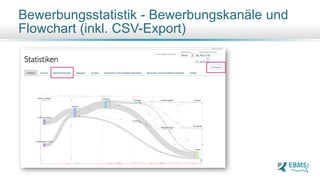 Bewerbungsstatistik - Bewerbungskanäle und
Flowchart (inkl. CSV-Export)
 