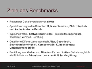 04.10.2017 jobwert.info ein Service der pludoni GmbH
Ziele des Benchmarks
• Regionaler Gehaltsvergleich von KMUs
• Spezialisierung in den Branchen IT, Maschinenbau, Elektrotechnik
und kaufmännische Berufe
• Typische Profile: Softwareentwickler, Projektleiter, Ingenieure,
Techniker, Vertrieb, Beratung
• Detaillierte Differenzierungen nach Alter, Geschlecht,
Betriebszugehörigkeit, Kompetenzen, Kundenkontakt,
Unternehmensgröße
• Ermittlung von Median und Bändern für den direkten Gehaltsvergleich
als Richtlinie zur fairen bzw. branchenübliche Vergütung
 