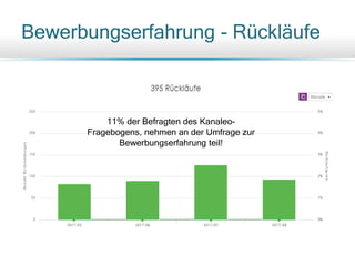 Bewerbungserfahrung - Rückläufe
11% der Befragten des Kanaleo-
Fragebogens, nehmen an der Umfrage zur
Bewerbungserfahrung teil!
 