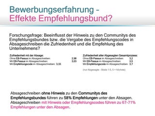 Bewerbungserfahrung –
Effekte Empfehlungsbund?
Forschungsfrage: Beeinflusst der Hinweis zu den Communitys des
Empfehlungsbundes bzw. die Vergabe des Empfehlungscodes in
Absageschreiben die Zufriedenheit und die Empfehlung des
Unternehmens?
Zufriedenheit mit der Absage:
Ohne EB-Passus im Absageschreiben: 2,98
Mit EB-Passus im Absageschreiben: 3,03
Mit Empfehlungscode im Absageschreiben: 3,33
ZufrIedenheit aller Abgesagten Gesamtprozess:
Ohne EB-Passus im Absageschreiben: 3,2
Mit EB-Passus im Absageschreiben: 3,5
Mit Empfehlungscode im Absageschreiben 3,7
(nur Abgesagte - Skala 1-5, 5 = höchste)
Absageschreiben ohne Hinweis zu den Communitys des
Empfehlungsbundes führen zu 58% Empfehlungen unter den Absagen.
Absageschreiben mit Hinweis oder Empfehlungscodes führen zu 67-71%
Empfehlungen unter den Absagen.
 