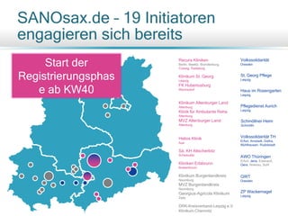 SANOsax.de – 19 Initiatoren
engagieren sich bereits
Recura Kliniken
Berlin, Beelitz, Brandenburg,
Coswig, Radeburg
Volkssolidarität
Dresden
GWT
Dresden
Klinikum St. Georg
Leipzig
FK Hubertusburg
Wermsdorf
St. Georg Pflege
Leipzig
Haus im Rosengarten
Leipzig
Pflegedienst Aurich
Leipzig
Schmöllner Heim
Schmölln
Klinikum Altenburger Land
Altenburg
Klinik für Ambulante Reha
Altenburg
MVZ Altenburger Land
Altenburg
Helios Klinik
Aue
Sä. KH Altscherbitz
Schkeuditz
Kliniken Erlabrunn
Breitenbrunn
ZP Wackernagel
Leipzig
Volkssolidarität TH
Erfurt, Arnstadt, Gotha,
Mühlhausen, Rudolstadt
AWO Thüringen
Erfurt, Jena, Eisenach,
Gera, Ilmenau, Suhl
Klinikum Burgenlandkreis
Naumburg
MVZ Burgenlandkreis
Naumburg
Georgius-Agricola Klinikum
Zeitz
DRK-Kreisverband-Leipzig e.V.
Klinikum Chemnitz
Start der
Registrierungsphas
e ab KW40
 