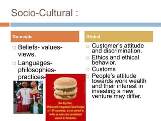 Socio-Cultural :
 Beliefs- values-
views.
 Languages-
philosophies-
practices- traditions.
 Customer’s attitude
and discrimination.
 Ethics and ethical
behavior.
 Customs
 People’s attitude
towards work wealth
and their interest in
investing a new
venture may differ.
Domestic Global
 