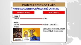 E EZEQUIEL
Jezabel
Rei
Acabe
 