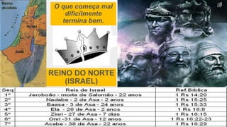 REINO DO NORTE
(ISRAEL)
O que começa mal
dificilmente
termina bem.
 