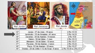 Rei Jorão Rei Jeoacaz Rei Jeoás
 