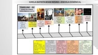 IGREJA BATISTA BOAS NOVAS – ESCOLA DOMÍNICAL
 