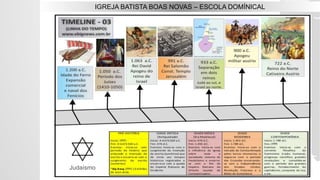 Judaísmo
IGREJA BATISTA BOAS NOVAS – ESCOLA DOMÍNICAL
 