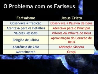 O Problema com os Fariseus
Farisaísmo Jesus Cristo
Observava a Tradição Observava a Palavra de Deus
Atentava para os Detalhes Atentava para o Principal
Valores Pessoais Valores da Palavra de Deus
Religião de Lábios
Aproximação do Coração de
Deus
Aparência de Zelo Adoração Sincera
Merecimento Graça
 