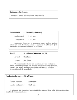 Crianças      0 a 11 anos

      Conservaria o modelo atual, observando as faixas etárias




      Adolescentes            12 a 17 anos (Eles e elas)

             Adolescentes 1          12 a 14 anos

             Adolescentes 2          15 a 17 anos

             Adotar duas classes para os adolescentes seria o ideal em qualquer
      estrura de Educação Cristã, porque os objetivos do adolescente (pré-
      adolescente de 12 anos não é a mesma do de 17 anos.



      Jovens                  18 a 35 anos (Rapazes e moças)

             Jovens 1         18 a 25 anos

             Jovens 2         26 a 35 anos

             O jovem acima dos 26 anos tem, na maioria das vezes os objetivos
      futuros bastante programados, com muitos já realizados, tais como: profissão,
      noivado, casa própria. A abordagem no ensino não pode ser a mesma do
      jovem recém saído da adolescência.



Adultos (mulheres)             36 a N anos

       Adultos (mulheres) 1          36 a 45 anos

       Adultos (mulheres) 2          46 a N anos


       É salutar que uma vez ou outra haja unificação das faixas em classe única, principalmente para o
benefício dos irmãos mais idosos.
                                                    7
 
