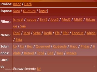 Irmãos: Naor / Harã
Esposa: Sara / Quetura / (Agar)

          Ismael / Isaque / Zinrã / Jocsã / Medã / Midiã / Jisbaq
Filhos:
          ue / Suá
          Esaú / Jacó / Seba / Dedã / Efá / Efer / Enoque / Abida
Netos:
          / Elda
Sobri     Ló / Uz / Buz / Quemuel / Quésede / Hazo / Pildas / Ji
nhos:     dlafe / Betuel / Tebá / Gaã / Taás / Maaca.
Local
de
          Provavelmente Ur
 