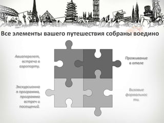 Авиаперелет,
встреча в
аэропорту.
Визовые
формальнос
ти.
Проживание
в отеле
Экскурсионна
я программа,
программа
встреч и
посещений.
Все элементы вашего путешествия собраны воедино
 