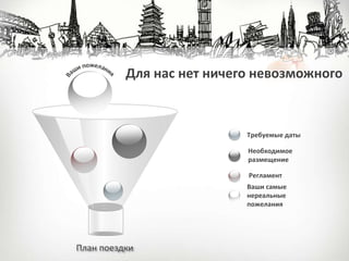 Для нас нет ничего невозможного
Требуемые даты
Ваши самые
нереальные
пожелания
Необходимое
размещение
Регламент
План поездки
 