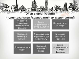 Опыт в организации
индивидуальных/корпоративных мероприятий
Выездной
семинар по
имплантации в
Израиле
Винно-
гастрономическ
ий тур в Апулию
Йога-интенсив
на Кипре
Выездной
семинар в
Анталии
Индивидуальны
й групповой тур
по Вьетнаму
Групповая
рыбалка в
Норвегии
Йога-интенсив в
Индии
Выездной
семинар на
Кипре
Винно-
гастрономическ
ий тур во
Францию
 