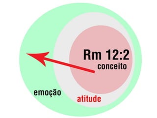 Lição 12 - A consagração dos Sacerdotes