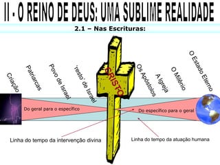 2.1 – Nas Escrituras:




     Do geral para o específico               Do específico para o geral




Linha do tempo da intervenção divina        Linha do tempo da atuação humana
 