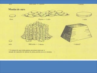 “O Pentateuco”
O que é Pentateuco?
 