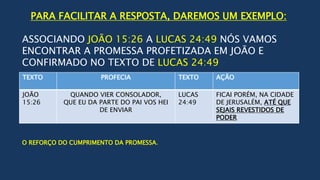 Lucas 24:49 - Bíblia