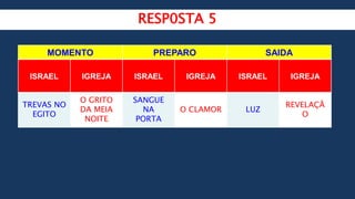 RESP0STA 5
MOMENTO PREPARO SAIDA
ISRAEL IGREJA ISRAEL IGREJA ISRAEL IGREJA
TREVAS NO
EGITO
O GRITO
DA MEIA
NOITE
SANGUE
NA
PORTA
O CLAMOR LUZ
REVELAÇÃ
O
 