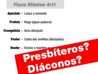 Lição 11 - O Presbítero, Bispo ou Ancião