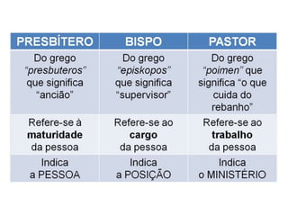 Lição 11 - O Presbítero, Bispo ou Ancião