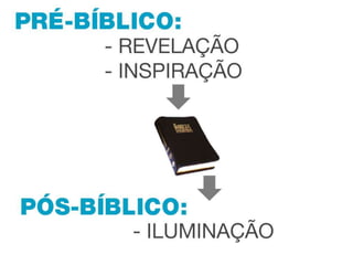 Lição 3 - Dons de Revelação