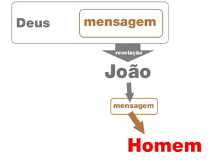 Lição 3 - Dons de Revelação