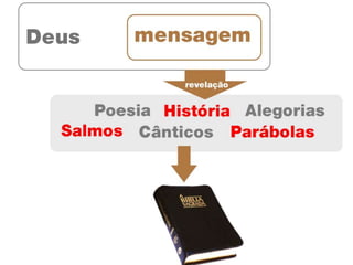 Lição 3 - Dons de Revelação