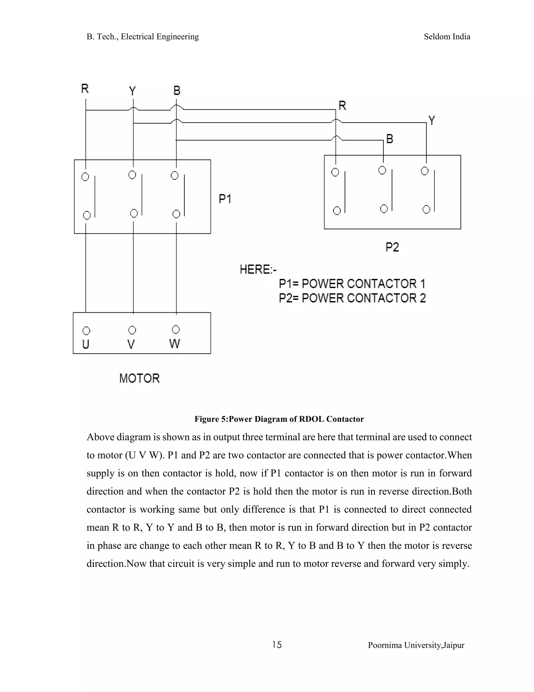 B. Tech., Electrical Engineering Seldom India
15 Poornima University,Jaipur
Figure 5:Power Diagram of RDOL Contactor
Above diagram is shown as in output three terminal are here that terminal are used to connect
to motor (U V W). P1 and P2 are two contactor are connected that is power contactor.When
supply is on then contactor is hold, now if P1 contactor is on then motor is run in forward
direction and when the contactor P2 is hold then the motor is run in reverse direction.Both
contactor is working same but only difference is that P1 is connected to direct connected
mean R to R, Y to Y and B to B, then motor is run in forward direction but in P2 contactor
in phase are change to each other mean R to R, Y to B and B to Y then the motor is reverse
direction.Now that circuit is very simple and run to motor reverse and forward very simply.
 
