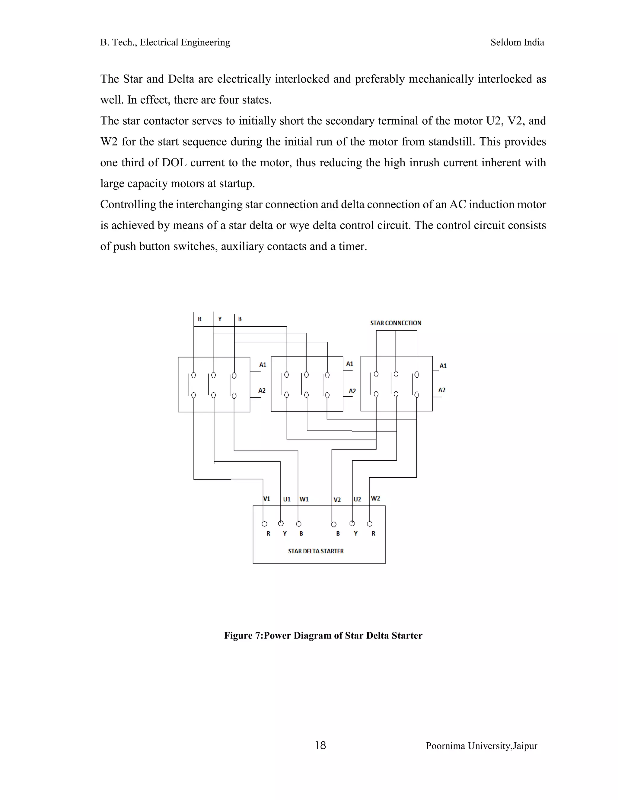 B. Tech., Electrical Engineering Seldom India
18 Poornima University,Jaipur
The Star and Delta are electrically interlocked and preferably mechanically interlocked as
well. In effect, there are four states.
The star contactor serves to initially short the secondary terminal of the motor U2, V2, and
W2 for the start sequence during the initial run of the motor from standstill. This provides
one third of DOL current to the motor, thus reducing the high inrush current inherent with
large capacity motors at startup.
Controlling the interchanging star connection and delta connection of an AC induction motor
is achieved by means of a star delta or wye delta control circuit. The control circuit consists
of push button switches, auxiliary contacts and a timer.
Figure 7:Power Diagram of Star Delta Starter
 