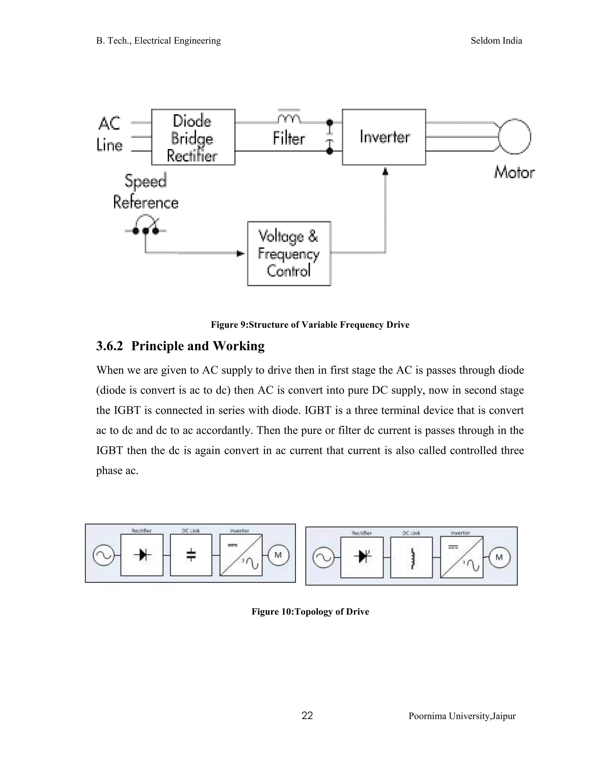 B. Tech., Electrical Engineering Seldom India
22 Poornima University,Jaipur
Figure 9:Structure of Variable Frequency Drive
3.6.2 Principle and Working
When we are given to AC supply to drive then in first stage the AC is passes through diode
(diode is convert is ac to dc) then AC is convert into pure DC supply, now in second stage
the IGBT is connected in series with diode. IGBT is a three terminal device that is convert
ac to dc and dc to ac accordantly. Then the pure or filter dc current is passes through in the
IGBT then the dc is again convert in ac current that current is also called controlled three
phase ac.
Figure 10:Topology of Drive
 