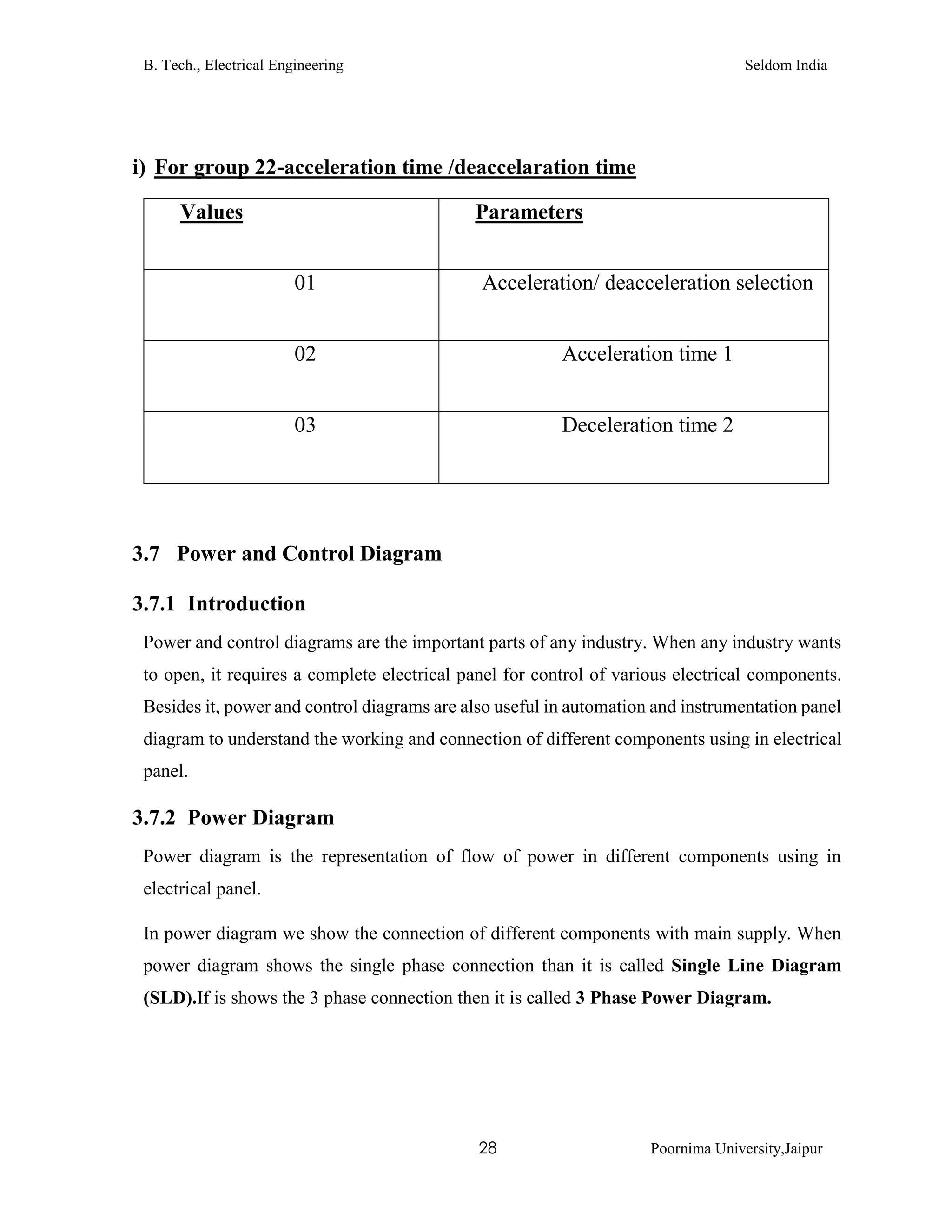 B. Tech., Electrical Engineering Seldom India
28 Poornima University,Jaipur
i) For group 22-acceleration time /deaccelaration time
Values Parameters
01 Acceleration/ deacceleration selection
02 Acceleration time 1
03 Deceleration time 2
3.7 Power and Control Diagram
3.7.1 Introduction
Power and control diagrams are the important parts of any industry. When any industry wants
to open, it requires a complete electrical panel for control of various electrical components.
Besides it, power and control diagrams are also useful in automation and instrumentation panel
diagram to understand the working and connection of different components using in electrical
panel.
3.7.2 Power Diagram
Power diagram is the representation of flow of power in different components using in
electrical panel.
In power diagram we show the connection of different components with main supply. When
power diagram shows the single phase connection than it is called Single Line Diagram
(SLD).If is shows the 3 phase connection then it is called 3 Phase Power Diagram.
 