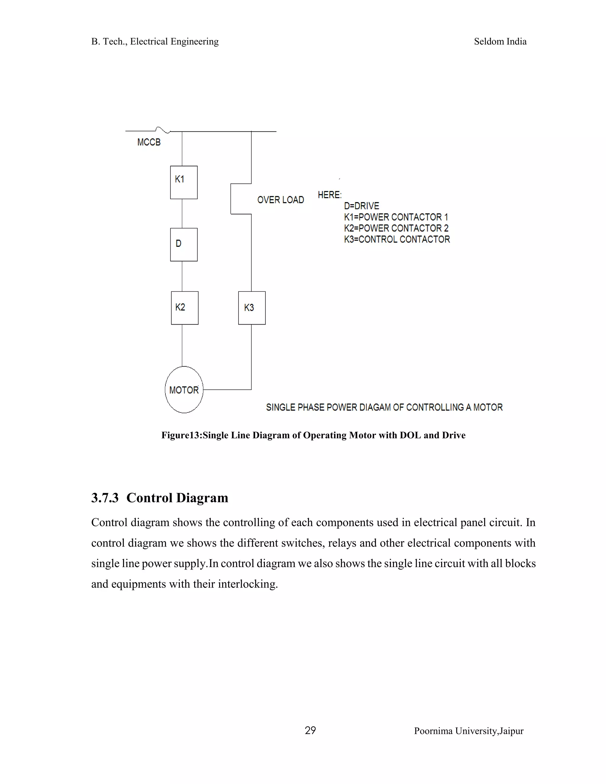 B. Tech., Electrical Engineering Seldom India
29 Poornima University,Jaipur
Figure13:Single Line Diagram of Operating Motor with DOL and Drive
3.7.3 Control Diagram
Control diagram shows the controlling of each components used in electrical panel circuit. In
control diagram we shows the different switches, relays and other electrical components with
single line power supply.In control diagram we also shows the single line circuit with all blocks
and equipments with their interlocking.
 