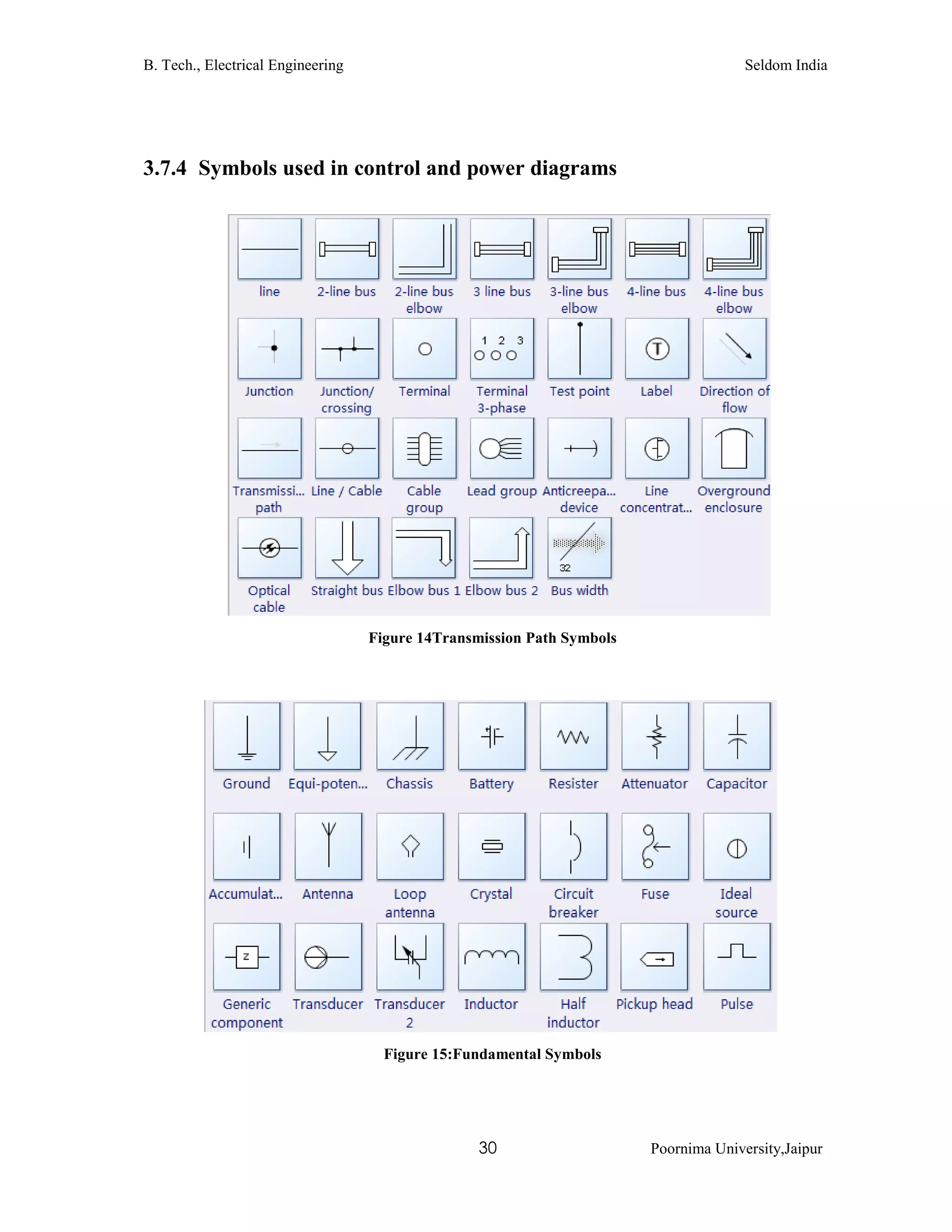 B. Tech., Electrical Engineering Seldom India
30 Poornima University,Jaipur
3.7.4 Symbols used in control and power diagrams
Figure 14Transmission Path Symbols
Figure 15:Fundamental Symbols
 