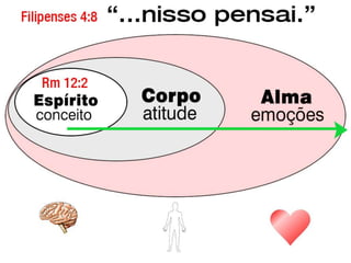 Lição 4 - Lidando de forma correta com o dinheiro - EBD Fora da Caixa