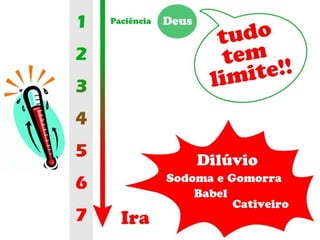 Lição 5 - O Cuidado com aquilo que falamos - EBD Fora da Caixa