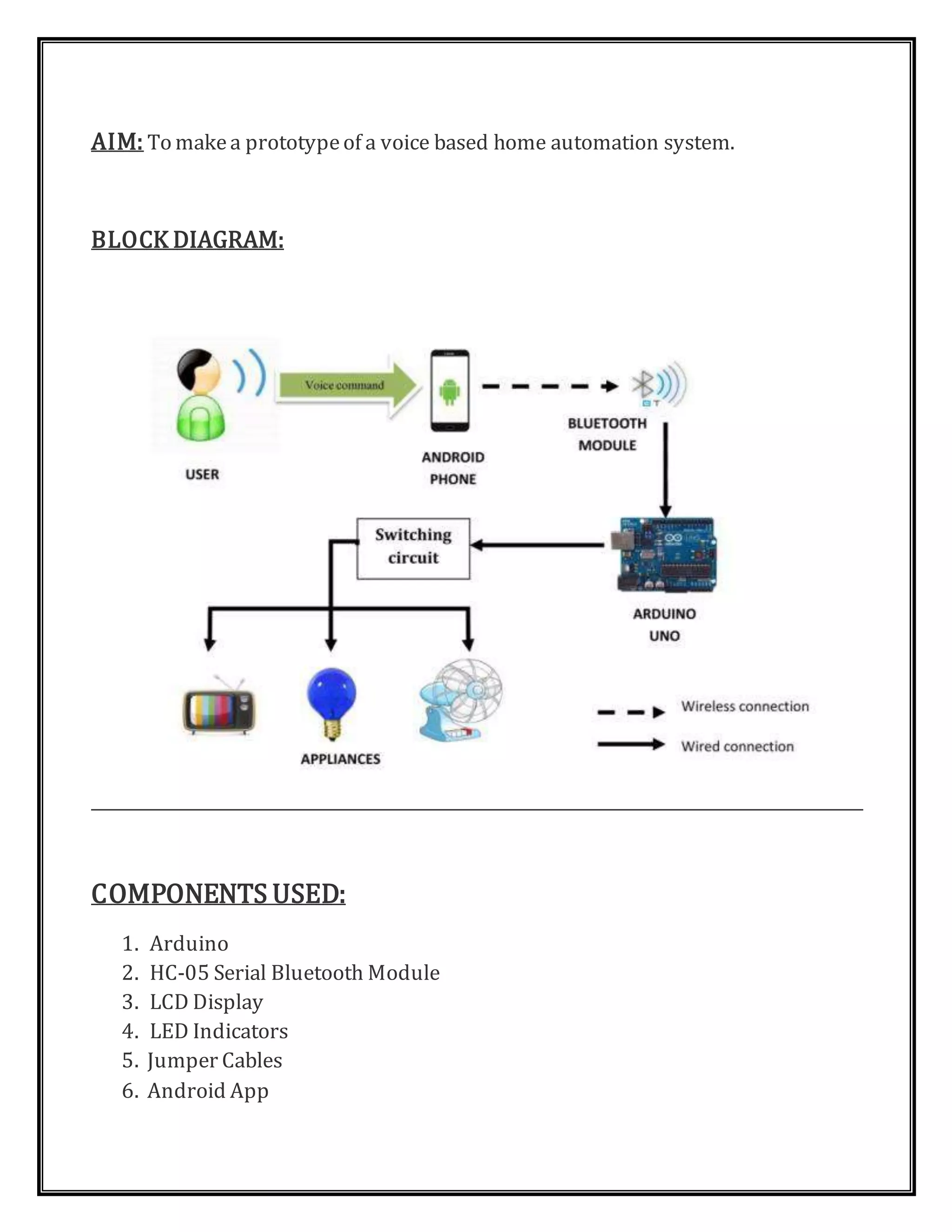 AIM: To makea prototypeof a voice based home automation system.
BLOCK DIAGRAM:
COMPONENTS USED:
1. Arduino
2. HC-05 Serial Bluetooth Module
3. LCD Display
4. LED Indicators
5. Jumper Cables
6. Android App
 