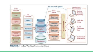 Modelling in Business Intelligence , information system | PPTX